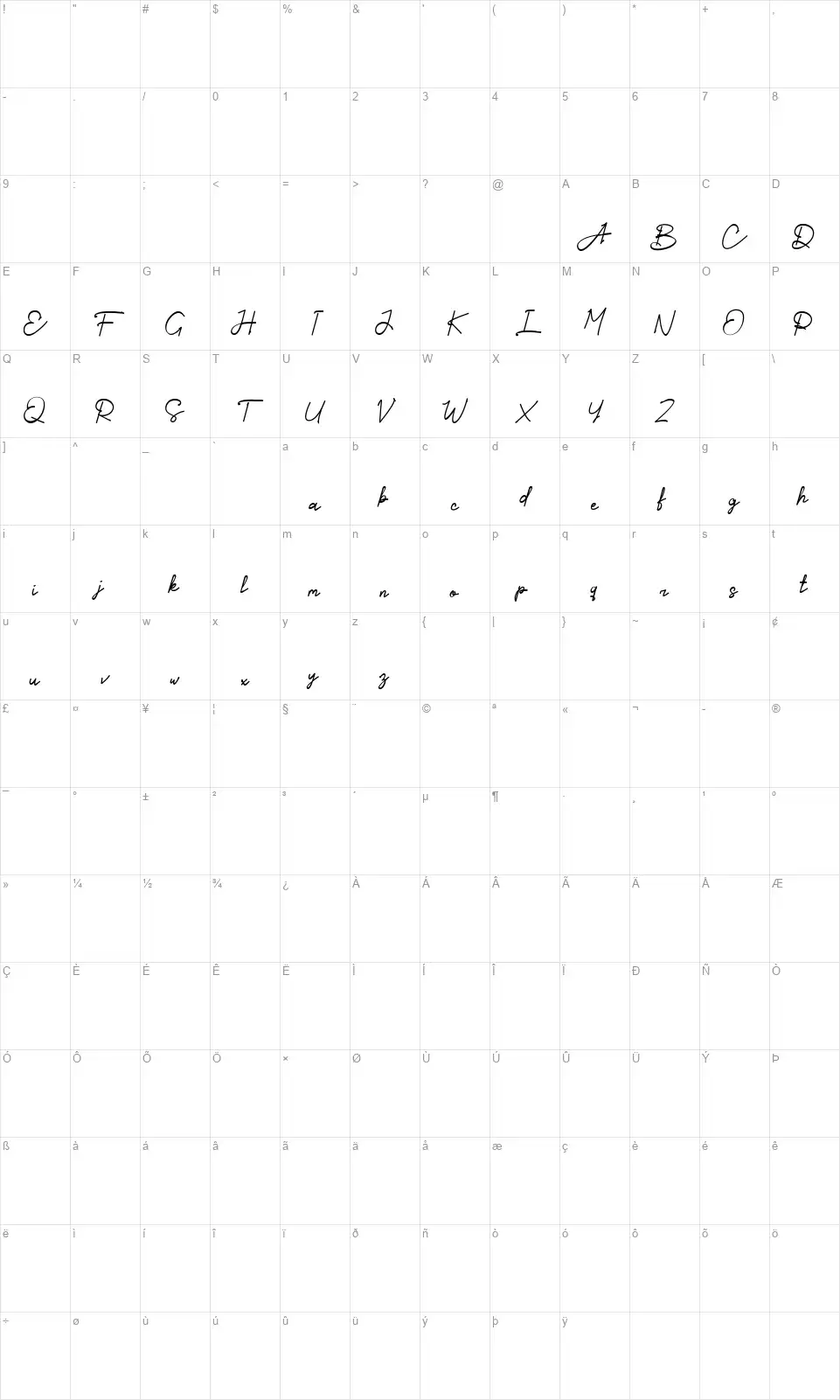 Sweet Carissafont character map