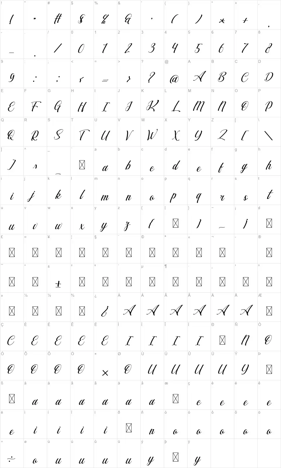 Syntheticfont character map