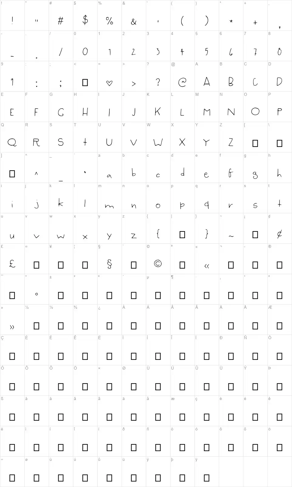 Syzygy Handfont character map