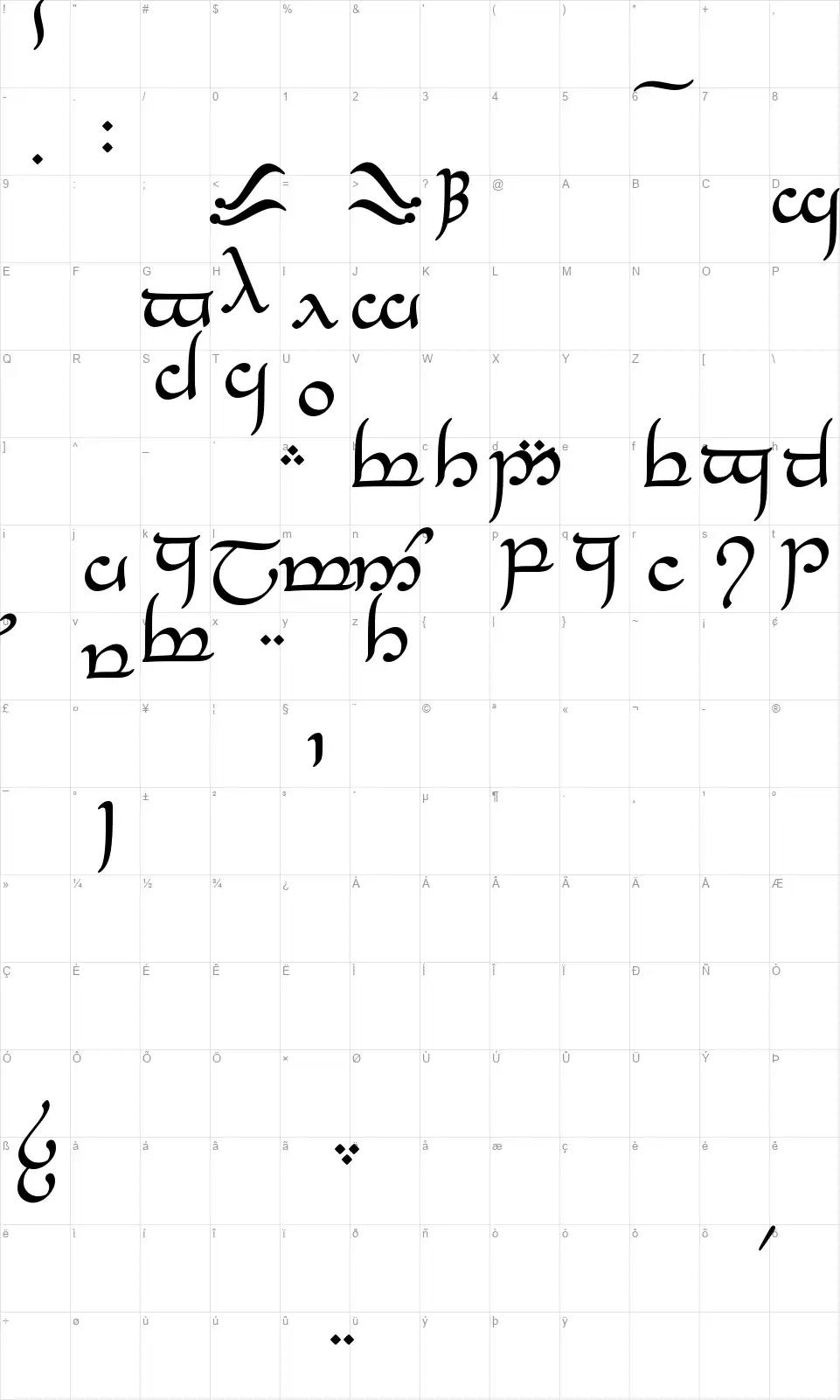 Tengwar Eldanarofont character map