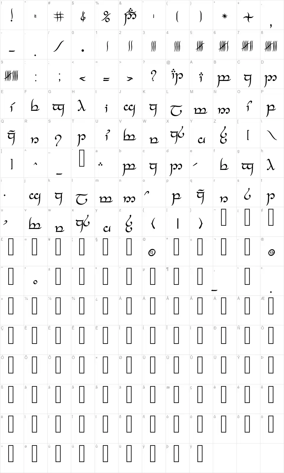 Tengwar Feanorfont character map