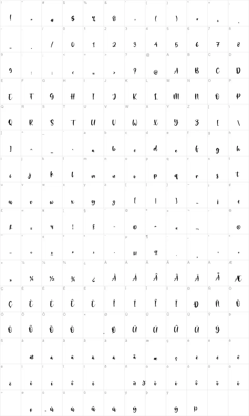 The Blesterfont character map