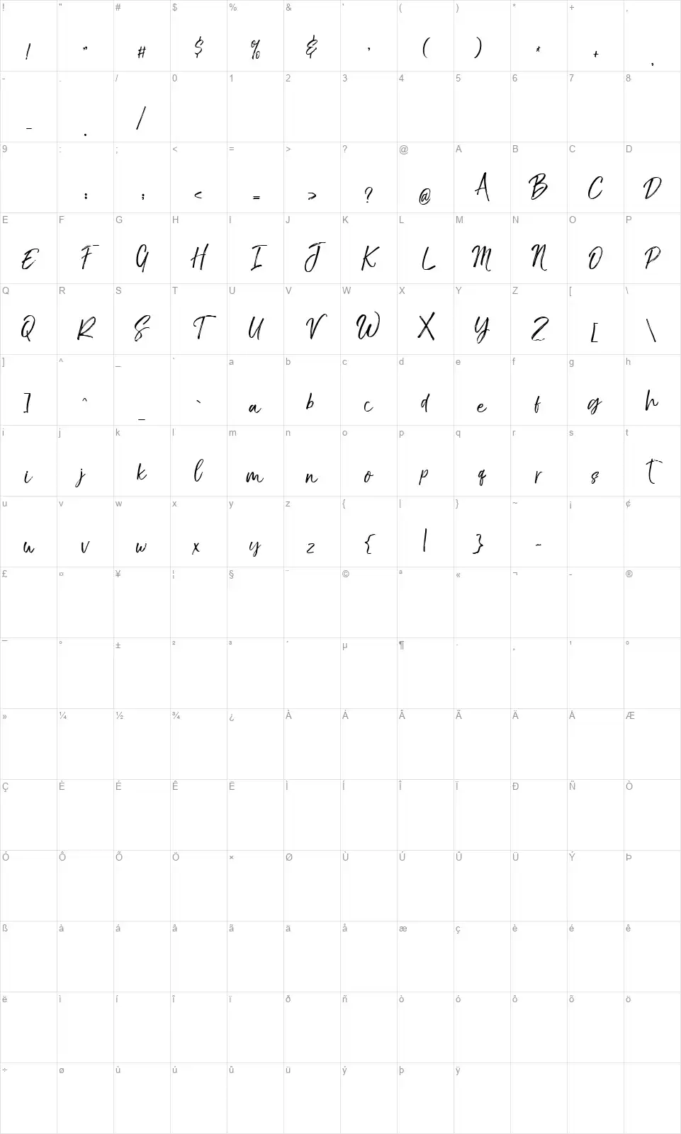 The Braggestfont character map