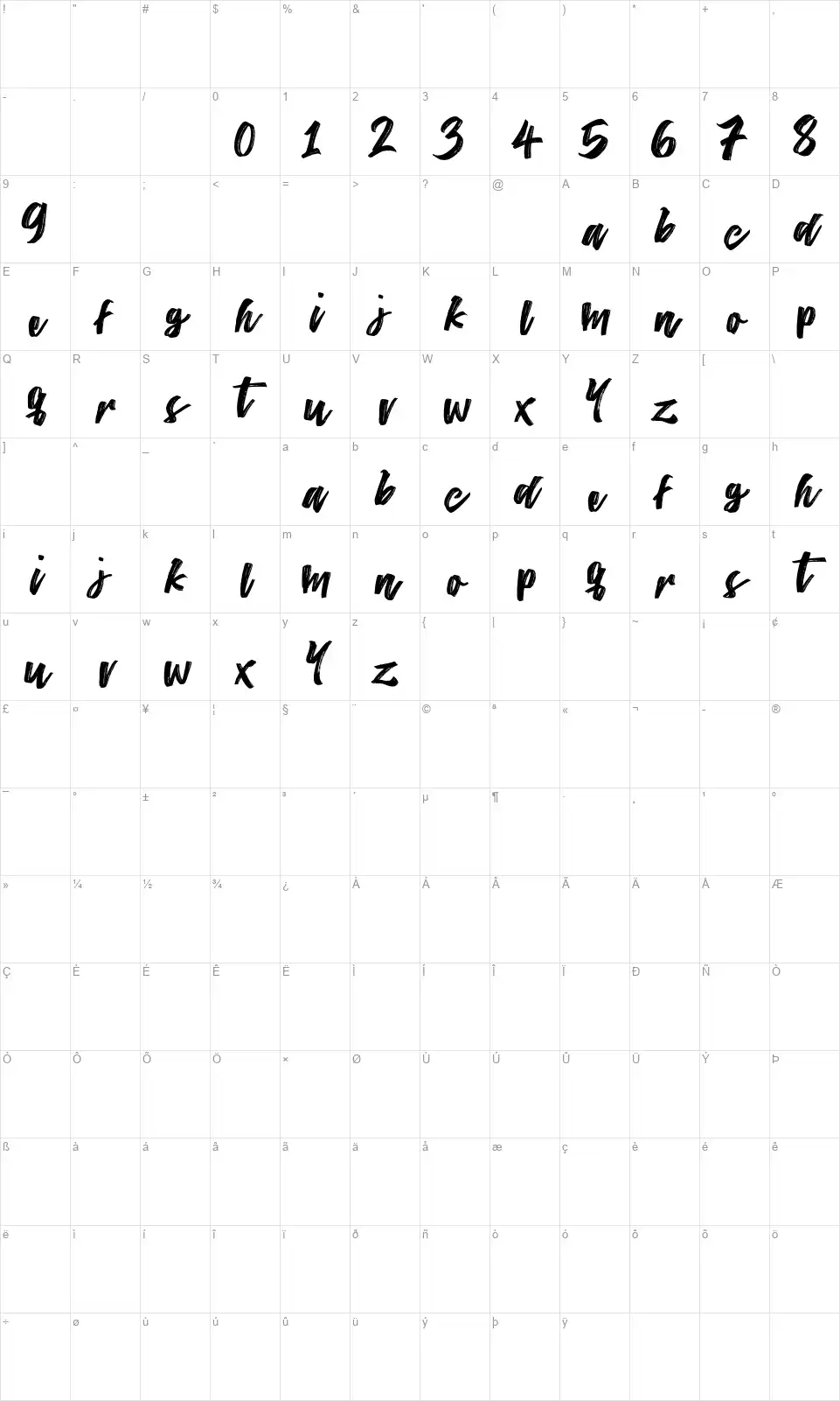 The Conquerfont character map