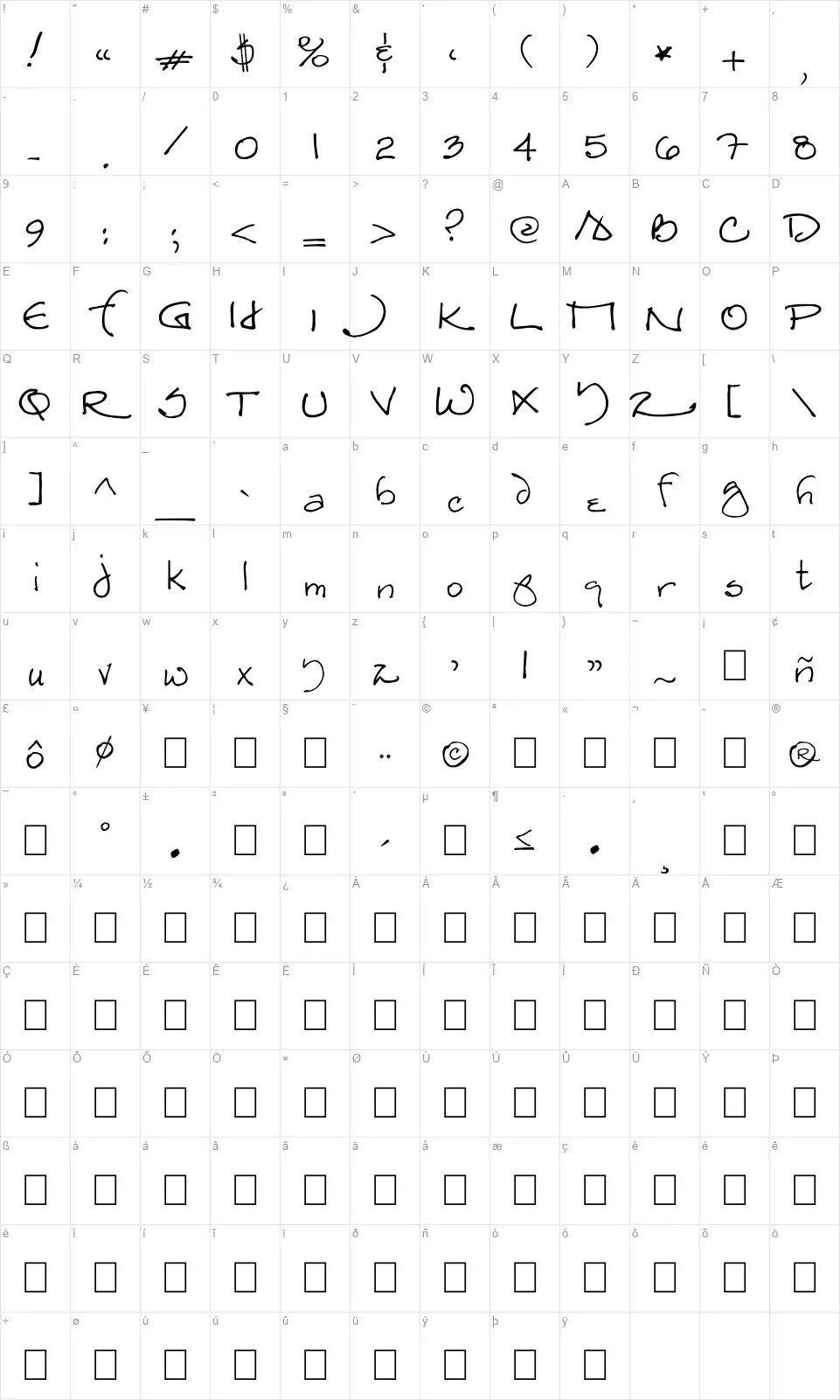 The Joyntfont character map