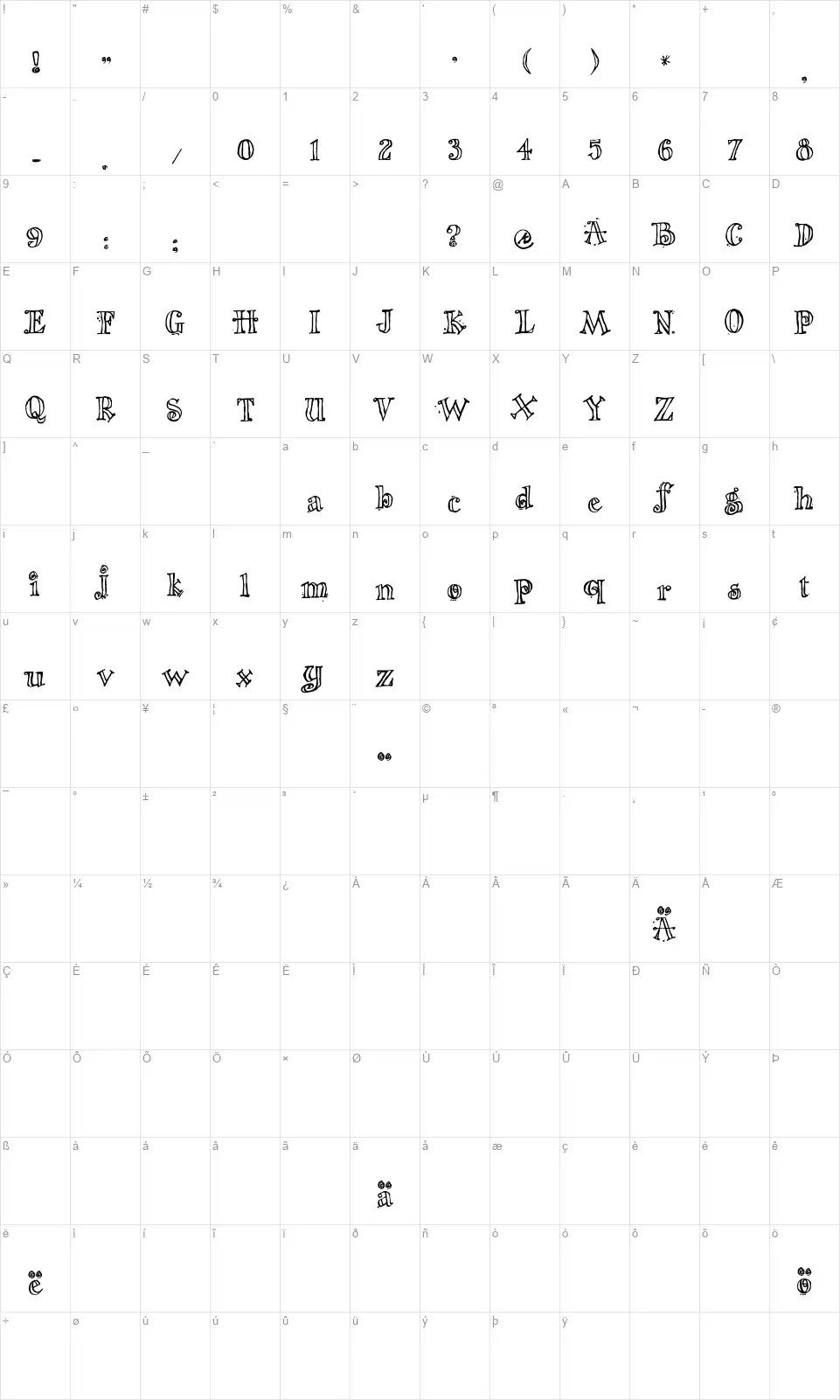 The Nigel Fontfont character map