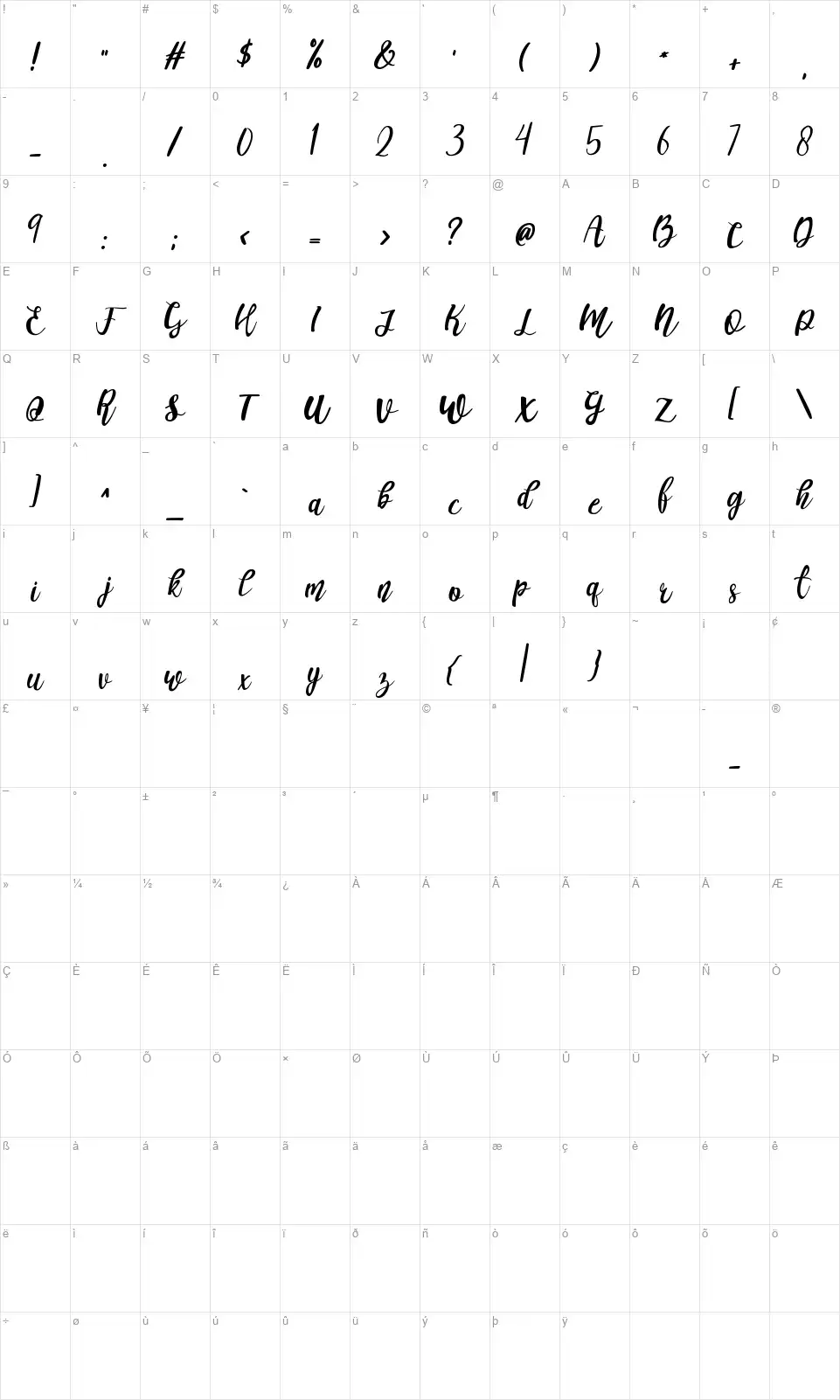 The Refanofont character map