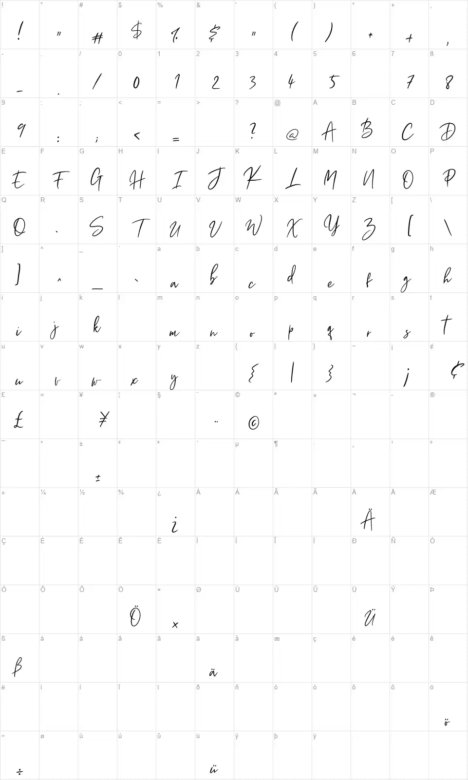 Thranstyfont character map