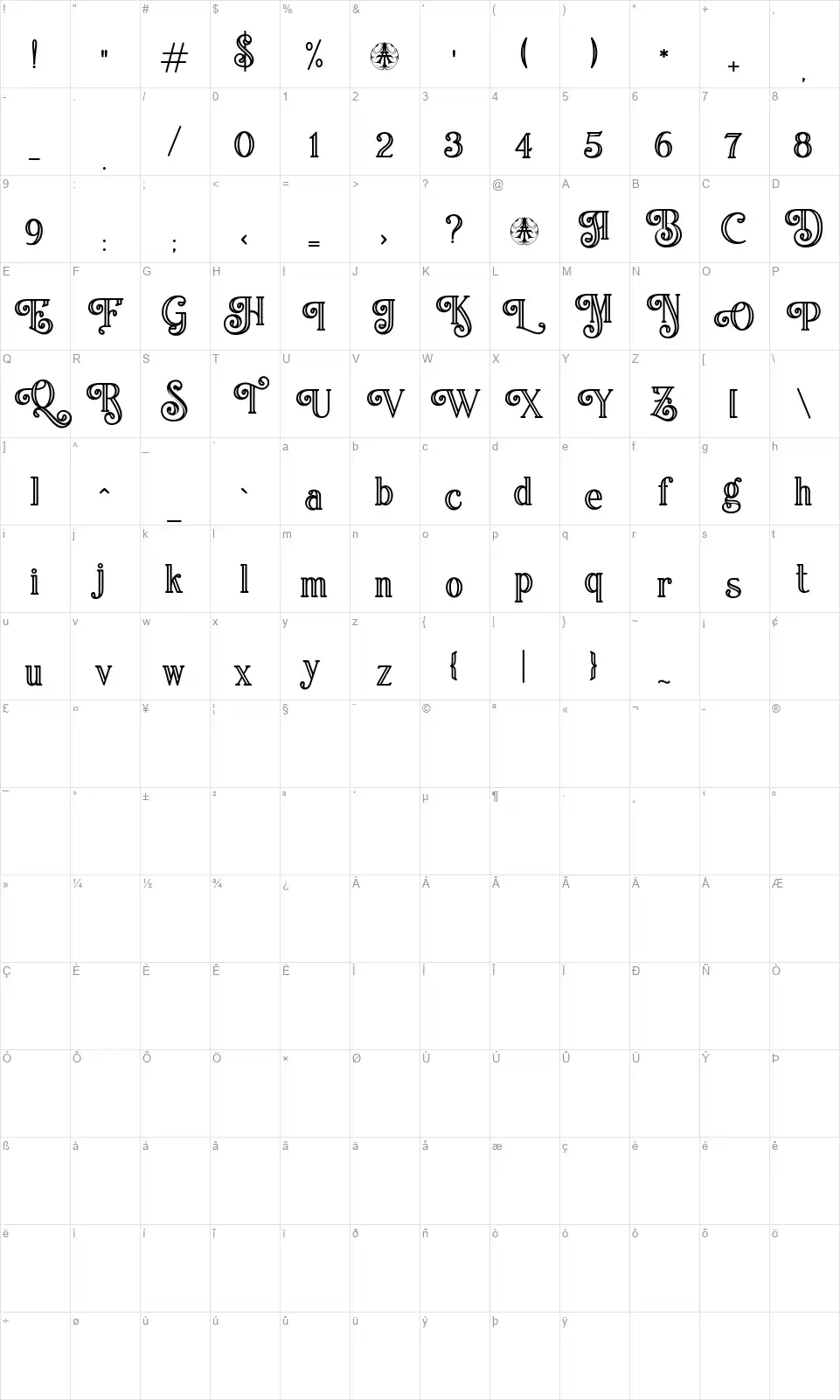Treva del Marfont character map