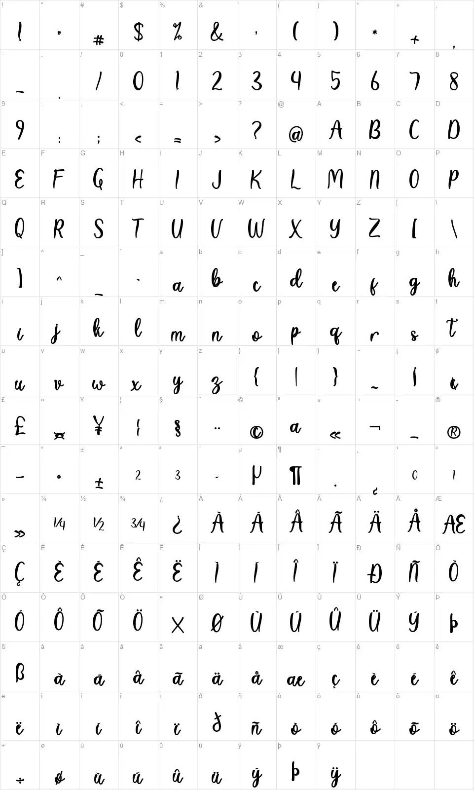 Tropical Sweetfont character map