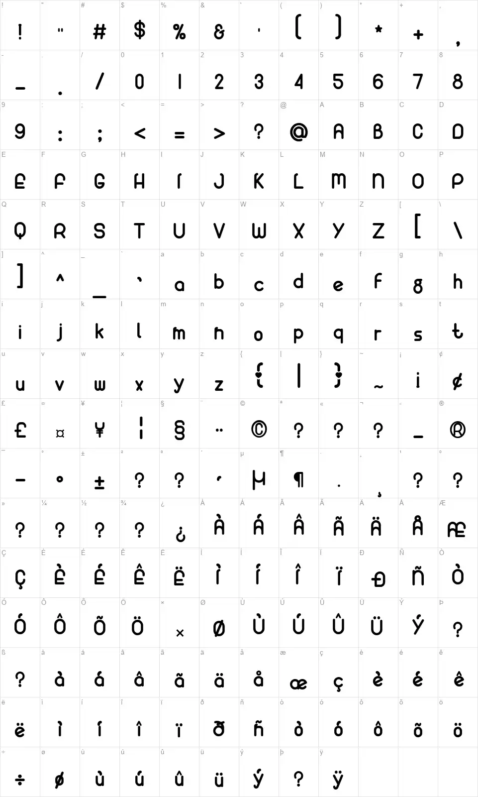 Understandingfont character map