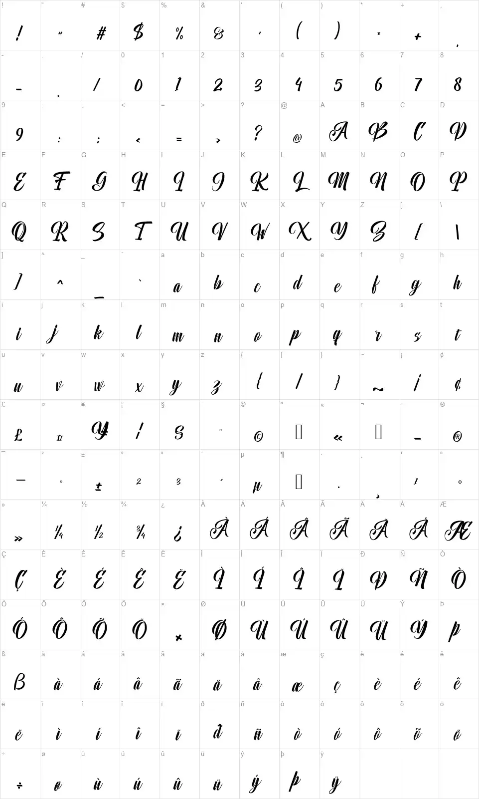 Unimatefont character map