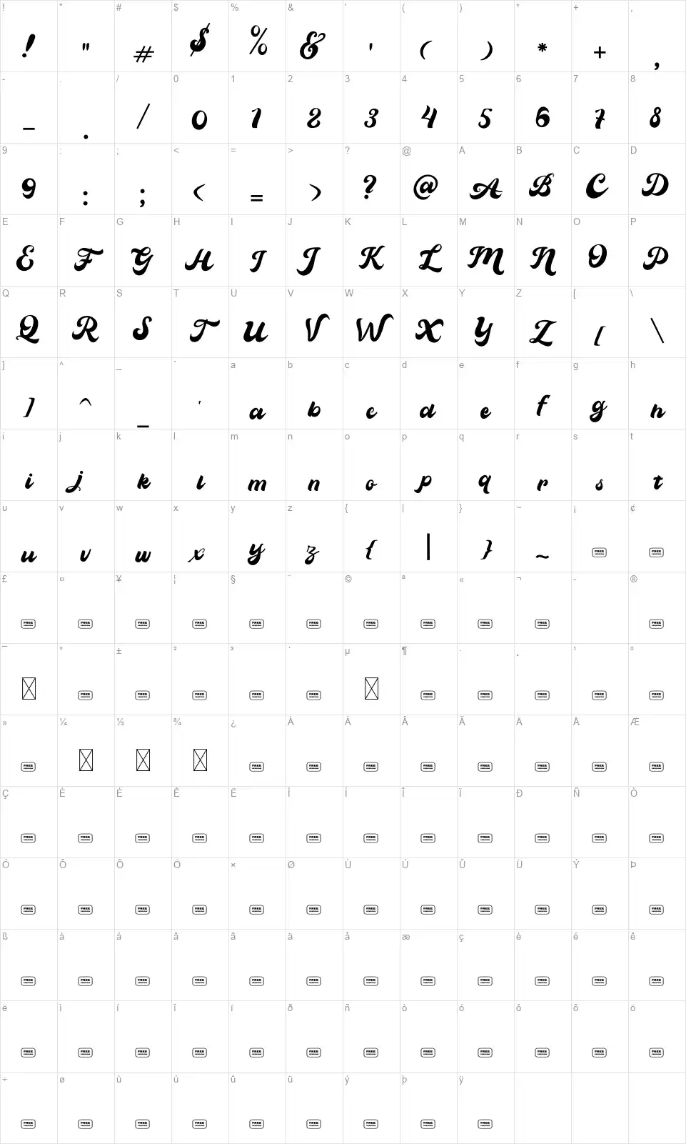 Vintage Wheelfont character map