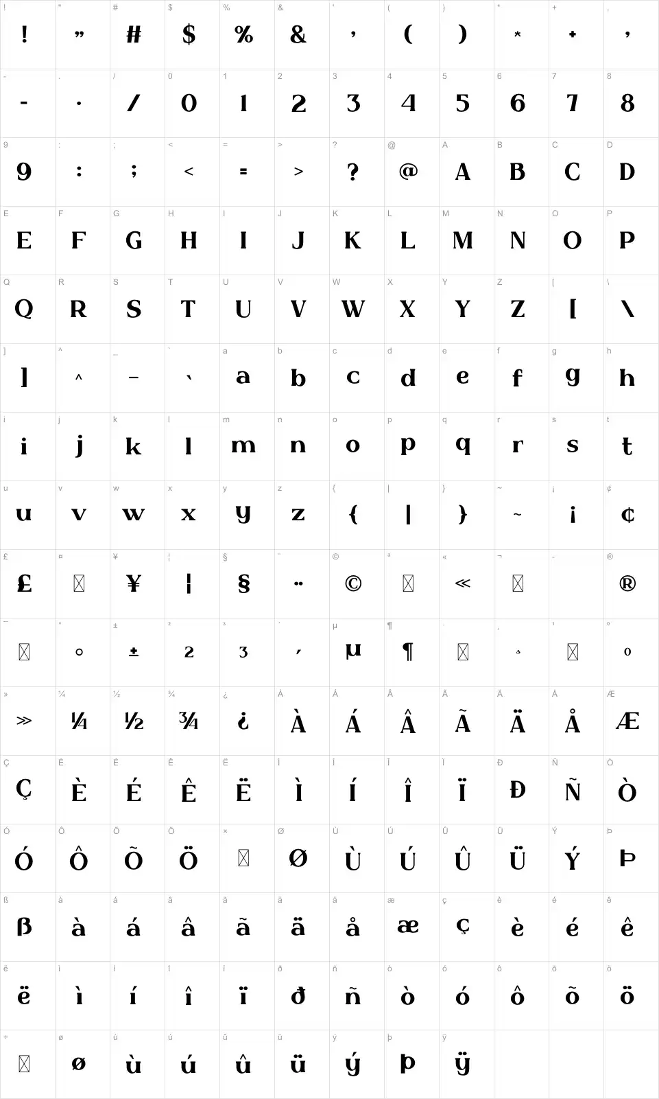 Wanarasetafont character map