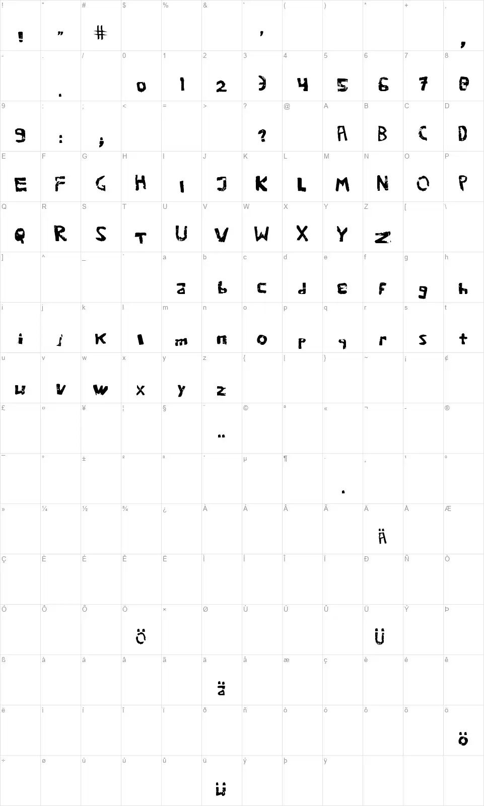 We are potatoesfont character map