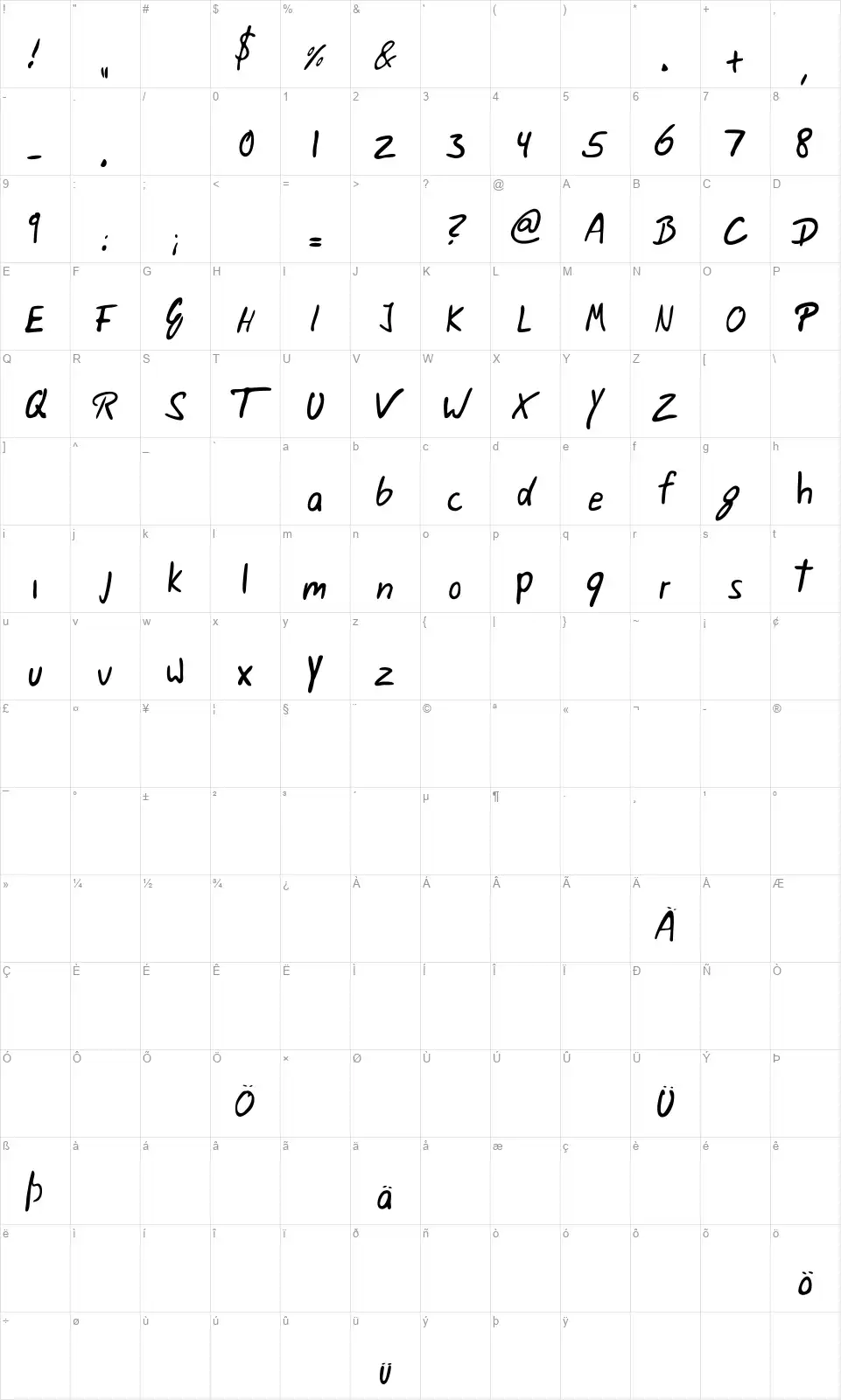 Weiglfont character map