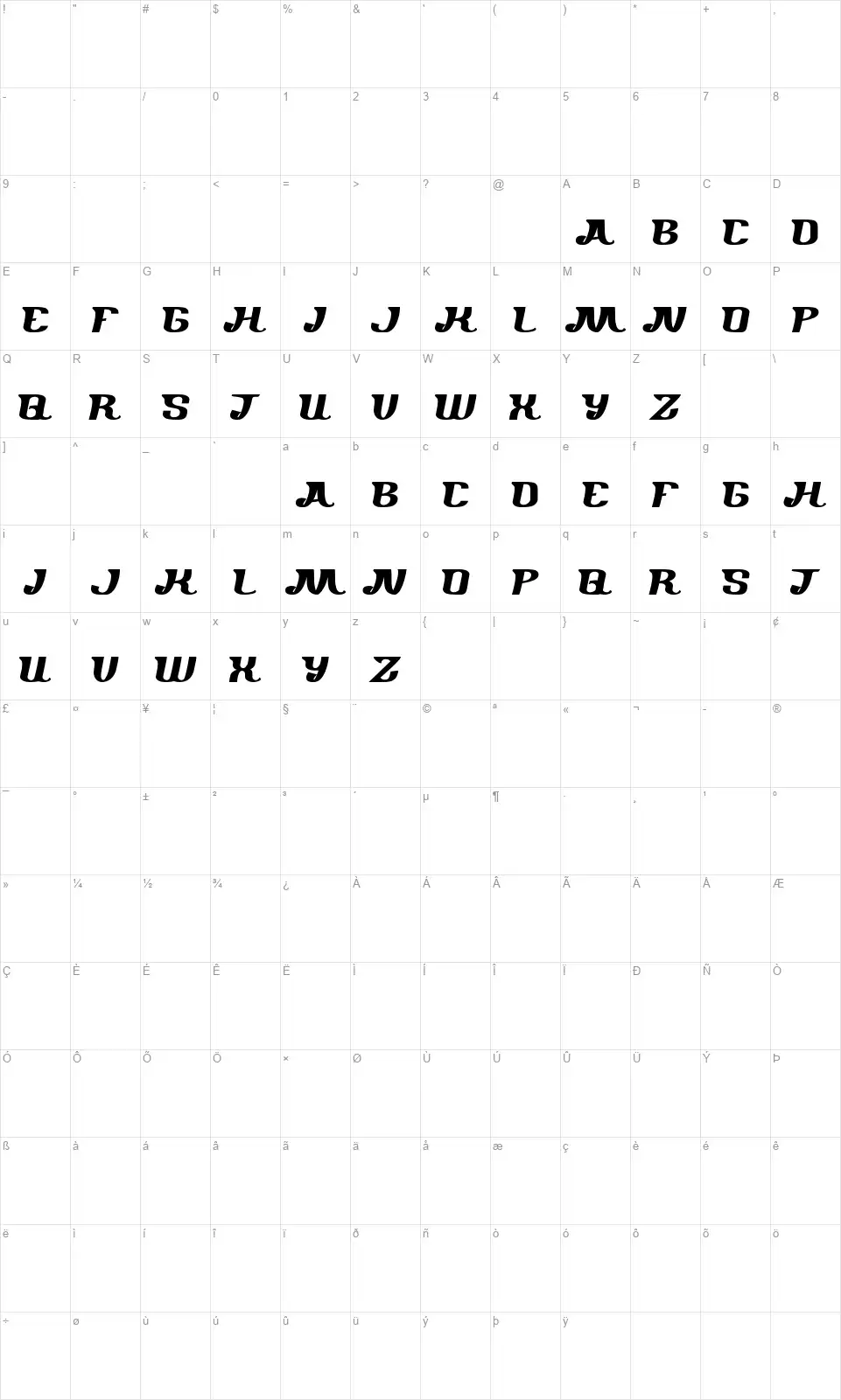 Where are youfont character map