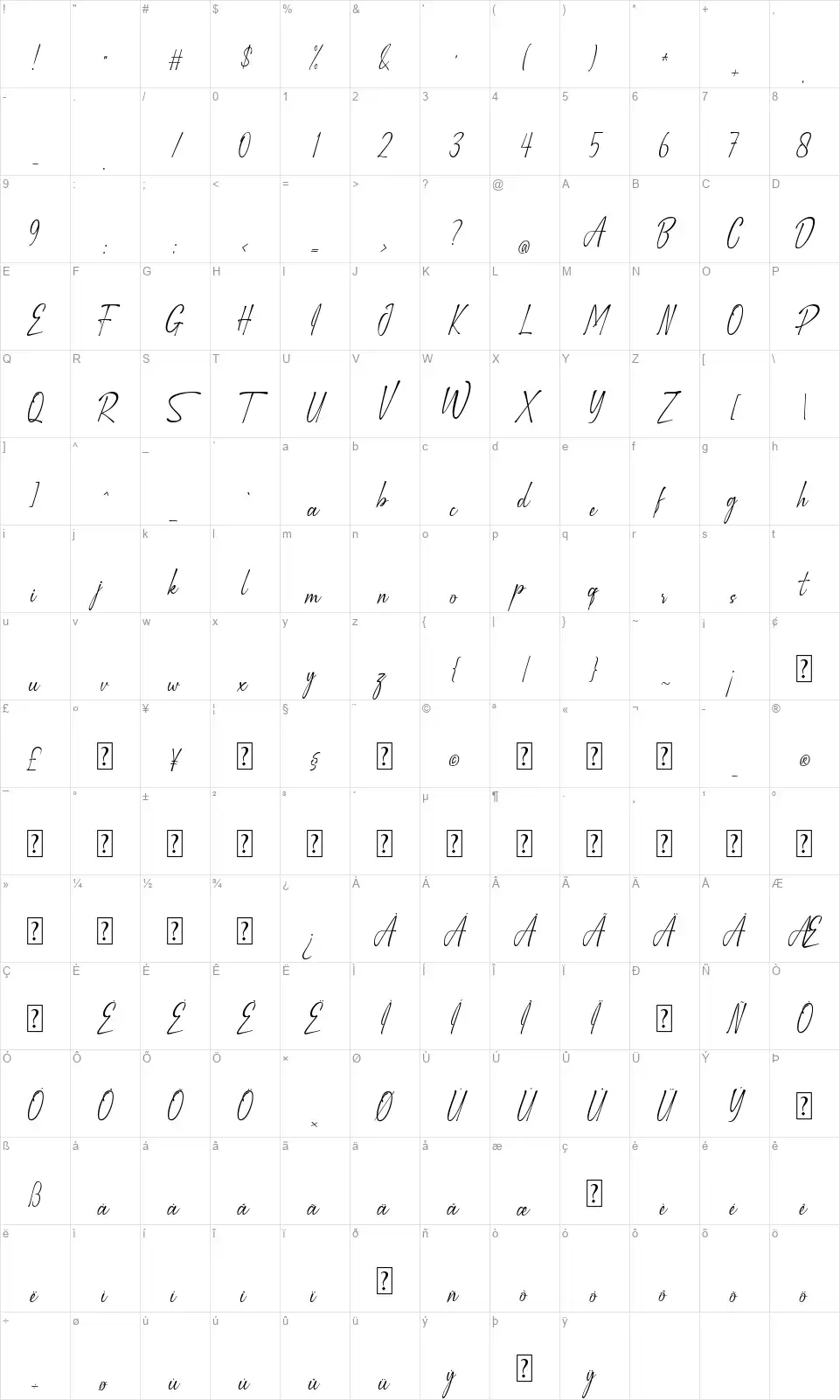 Witha Signfont character map